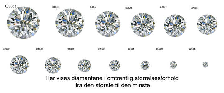 størrelsesforhold på diamanter